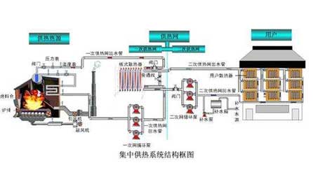 壓力變送器、溫度傳感器在集中供熱系統(tǒng)中應(yīng)用